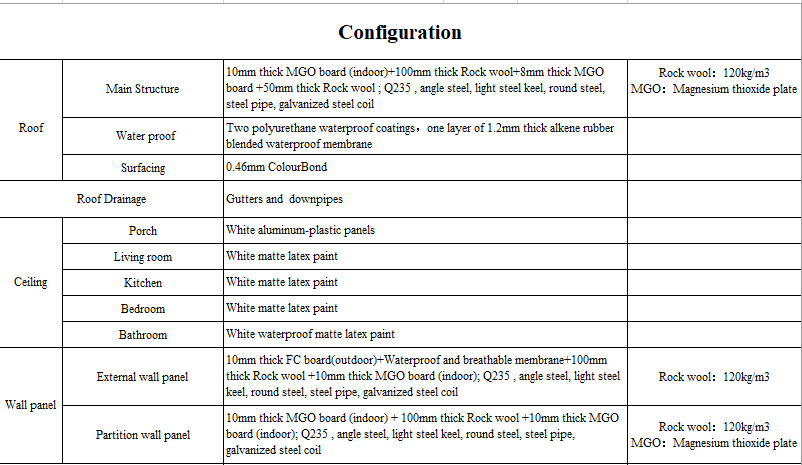 panelized-home Configuration 1