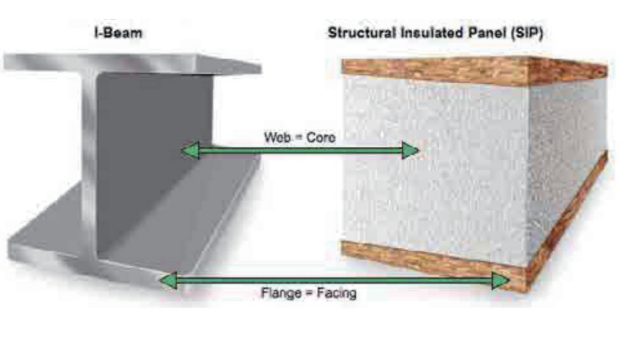 Prefabricated-quick-assembly-panel-system