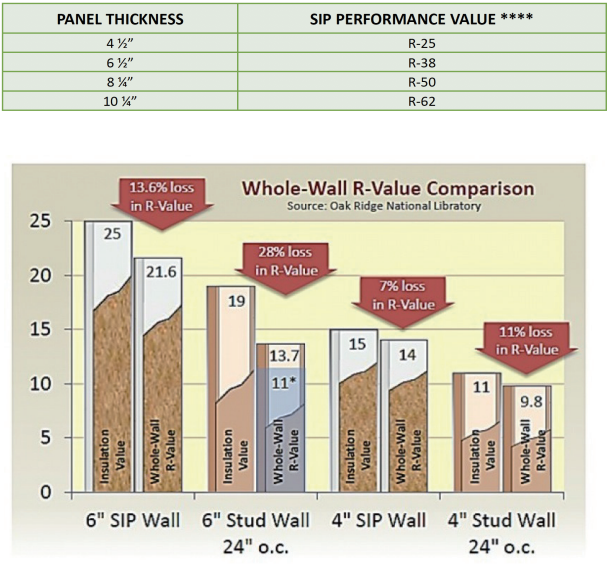 Thermal-Performance-of-Prefabricated-Quick-Release-System